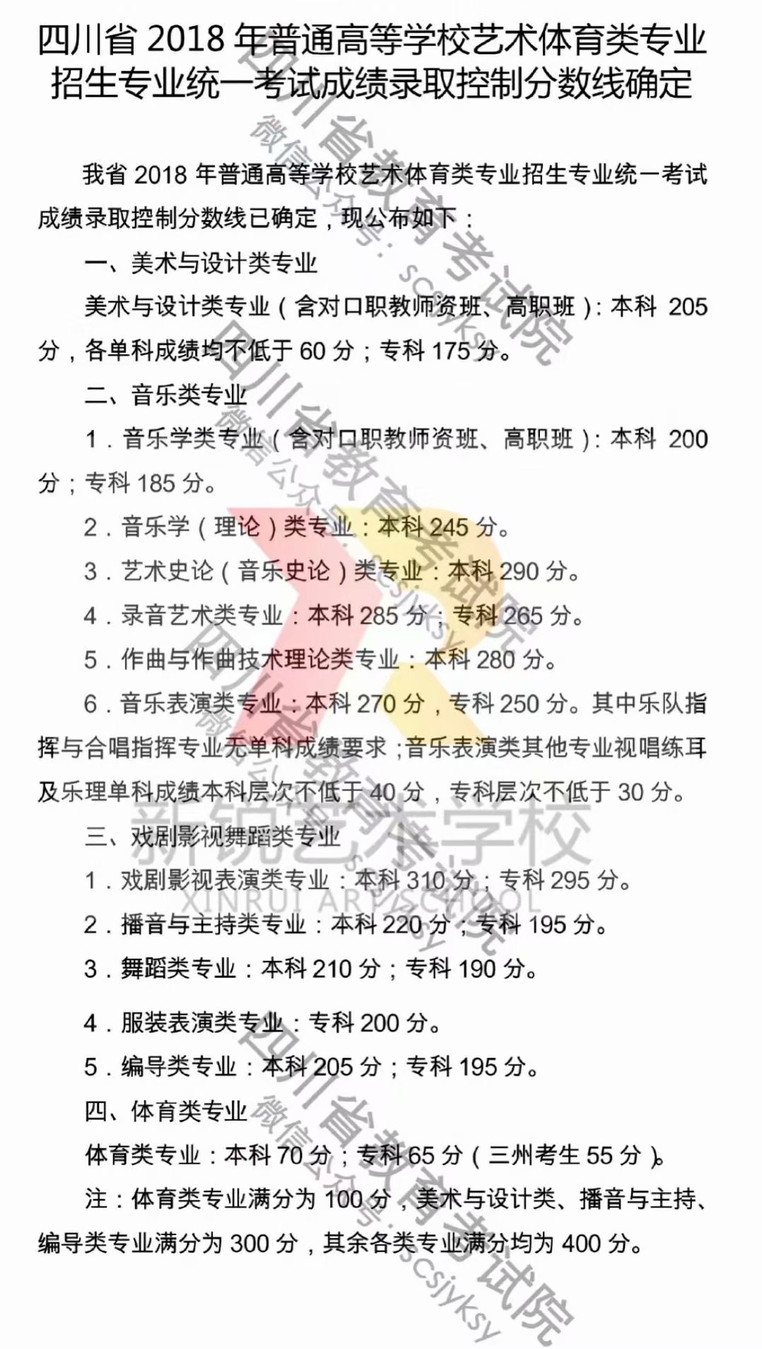 四川省2018年音乐类舞蹈类传媒类专业分数线